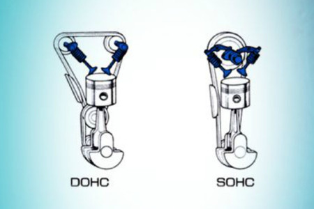 SOHC vs DOHC Engines: Differences Explained SOHC vs DOHC Engines: Differences Explained