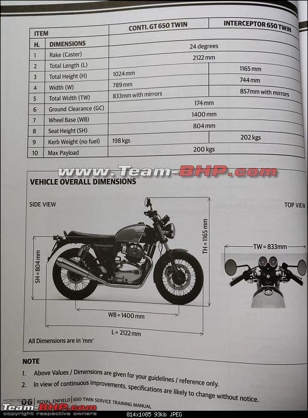 Royal Enfield Interceptor 650 And Continental GT 650 Service Manual Leaked; Reveals More Details