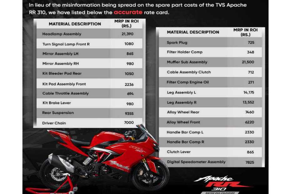 Tvs apache deals spare parts price