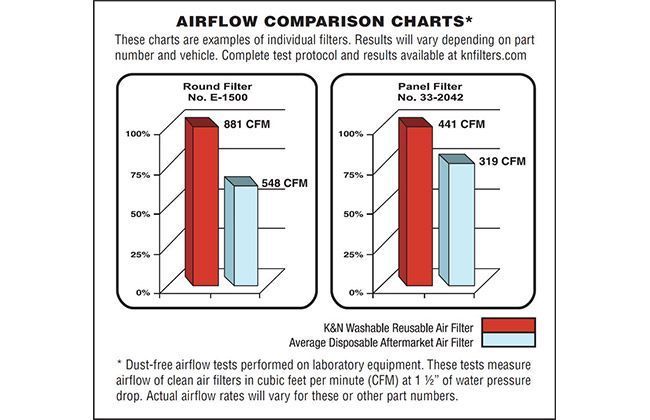 Car Air Filter Comparison Chart