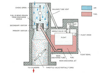 Motorcycle Simple Carburetor Diagram - Diagram Media