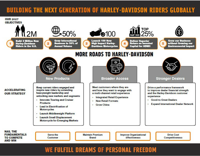 Harley-Davidson 250-500cc Bike India Launch Next Year ...