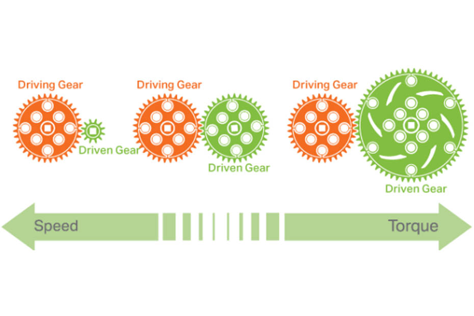 motorcycle-sprocket-ratio-explained-reviewmotors-co