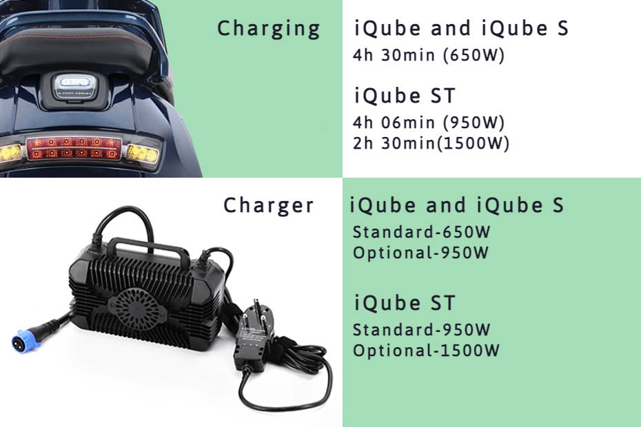 tvs iqube battery