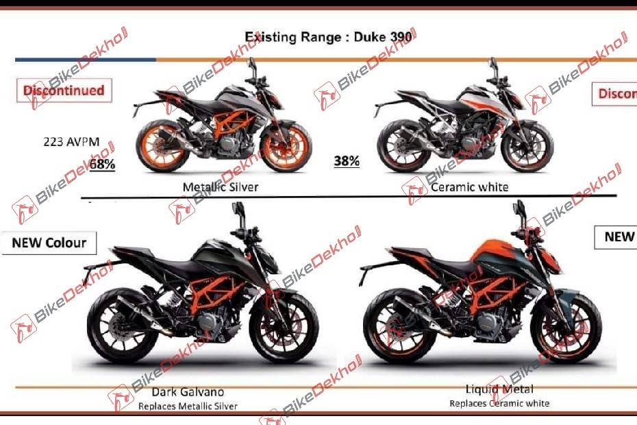 Ktm duke deals 390 colours