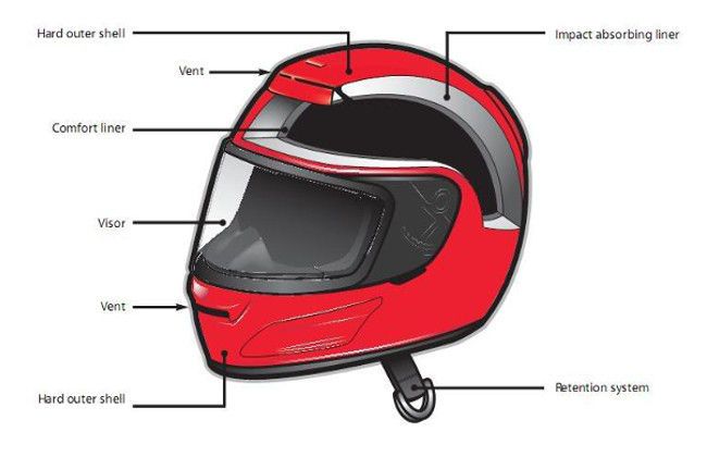 Helmet Guide - The Life Savior