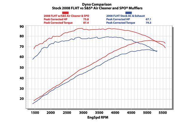 High Flow Air Filter High Flow Air Filter
