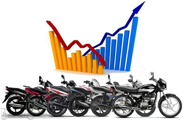 Indian Two Wheeler Market Sales Report; February 2014
