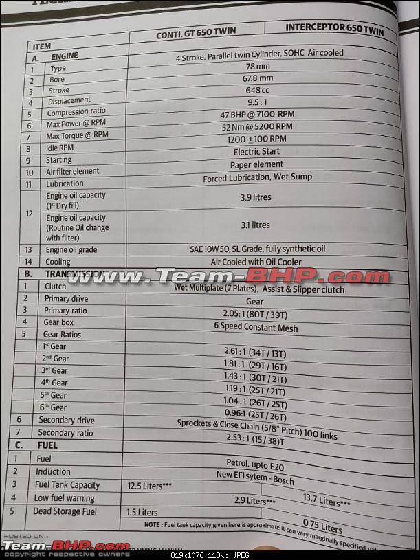 Royal Enfield Interceptor 650 And Continental GT 650 Service Manual Leaked; Reveals More Details