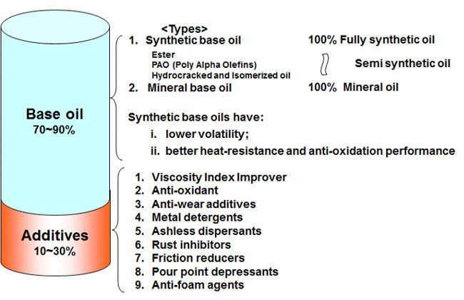 Basics of the Bike Engine Oil Basics of the Bike Engine Oil