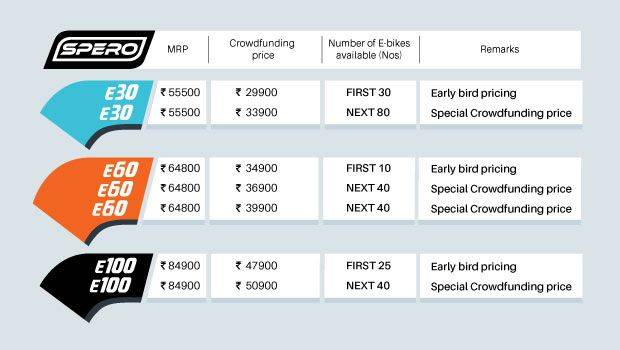 spero cycle price