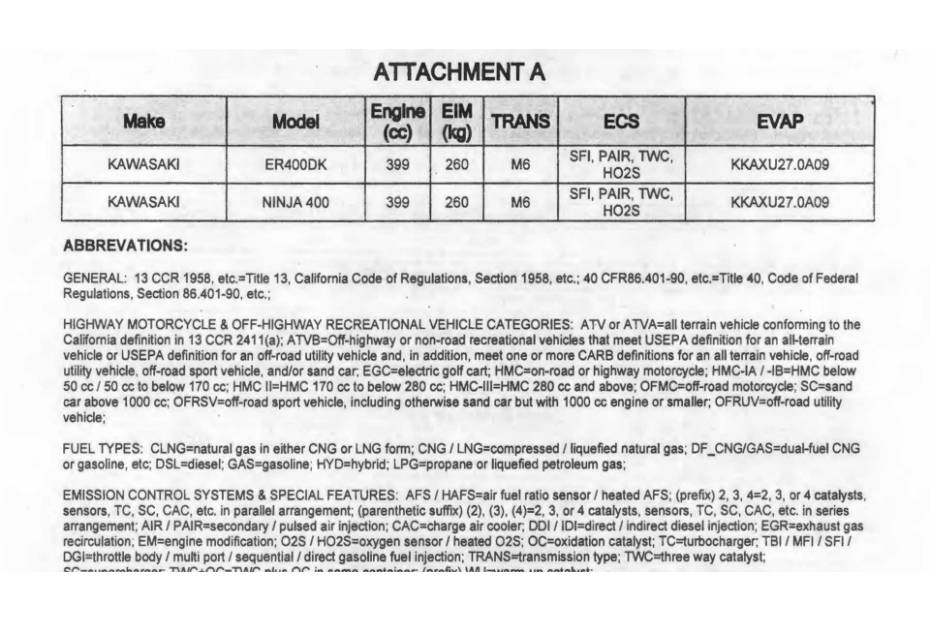 Kawasaki Z400 Incoming?